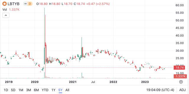 Liberty Global Stock: A Bargain For Patient Investors (NASDAQ:LBTYA ...