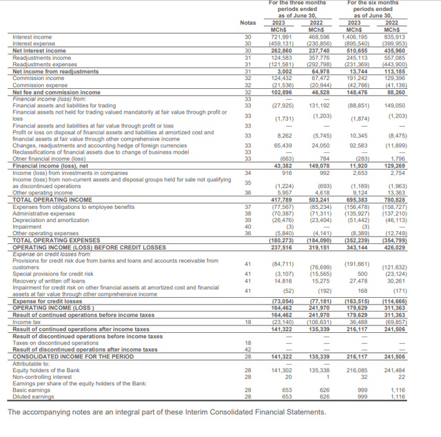 Consolidated income statement