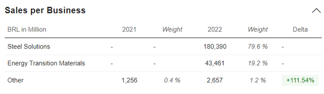 Vale sales by segment