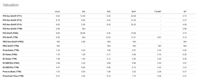 Vale relative valuation