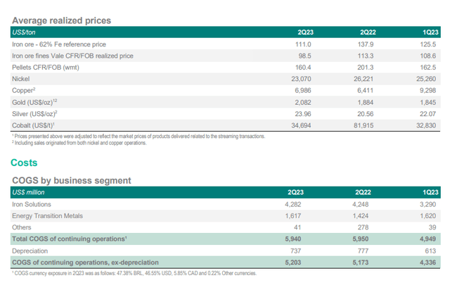 Vale production and sales