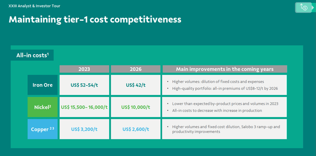 AIC projections