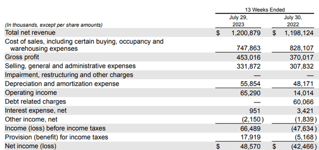 Income statement