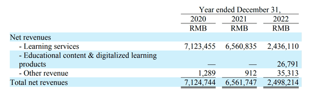 GOTU revenue classification