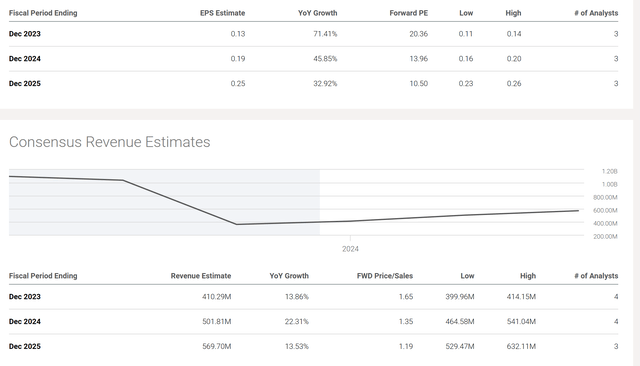 GOTU's analyst estimate