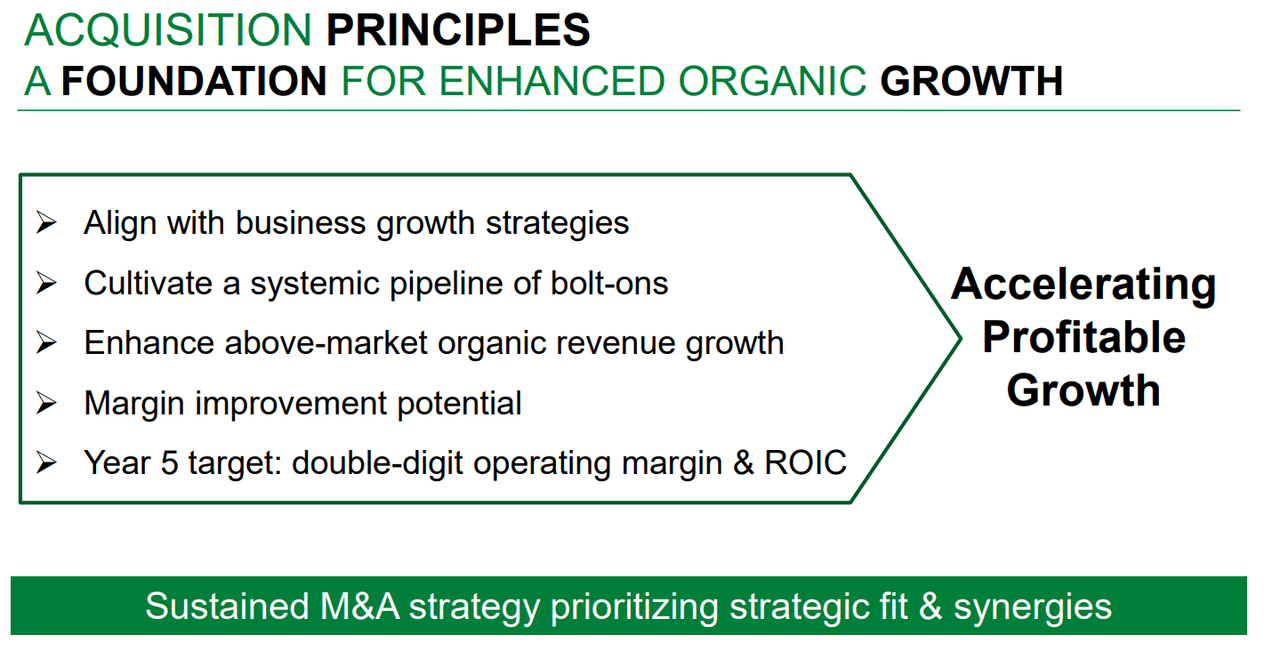 Source: Presentation To Investors