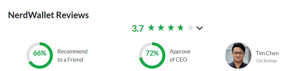 Company Ratings