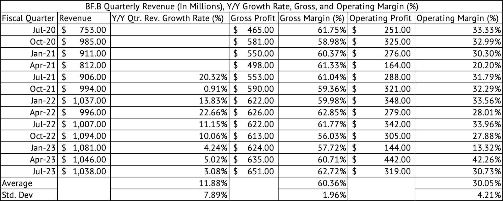 Brown-Forman: Patience Mandated For Dividend Seekers (BF.B) | Seeking Alpha