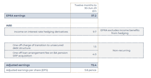 Comparison EPRA vs Adjusted Earnings