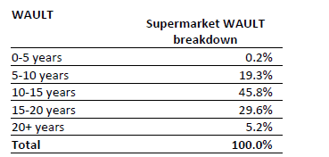 WAULT Breakdown