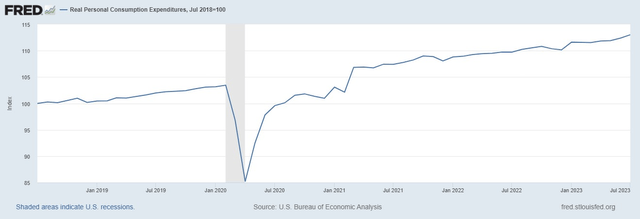 Consumer Spending