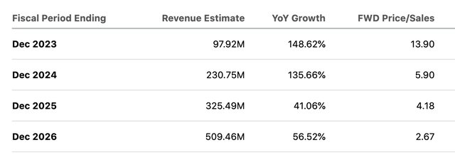 Earnings estimates