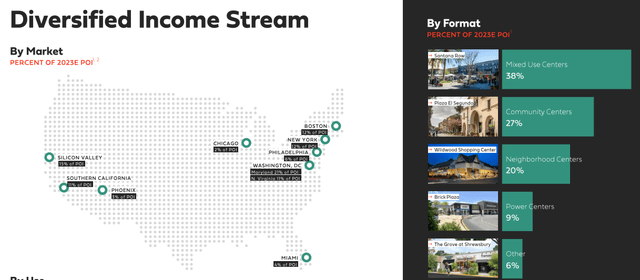 FRT income stream by location