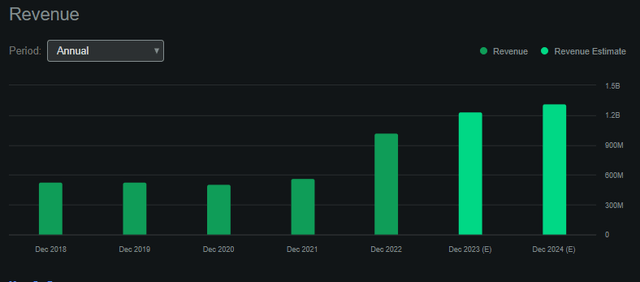 Seeking Alpha: ADTN's Revenue