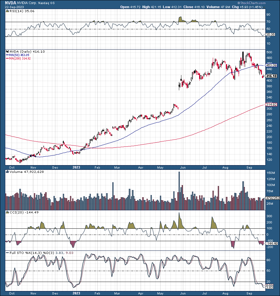 Nvidia (NVDA) Stock: Strong Buy For The Godfather Of AI | Seeking Alpha