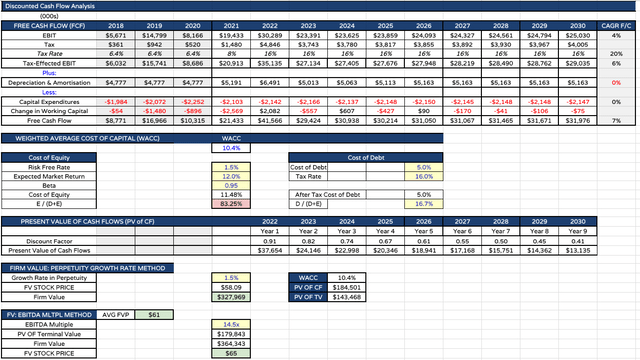 chart