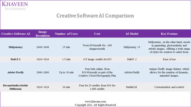 creative software ai comparison