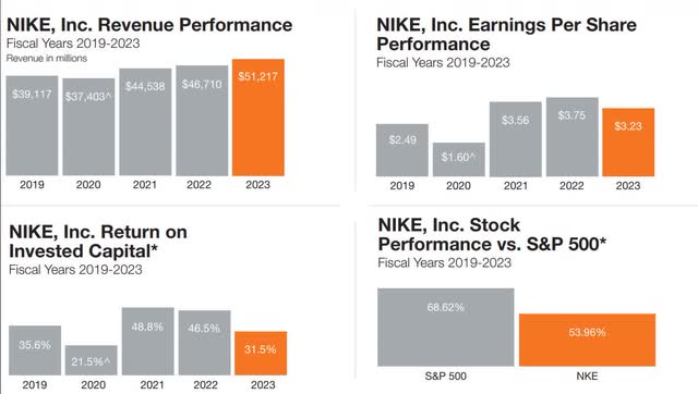 NKE metrics