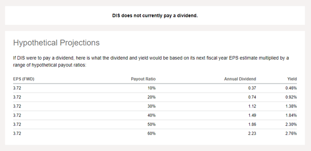 Hypothetical Dividend