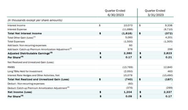 Interest Expenses