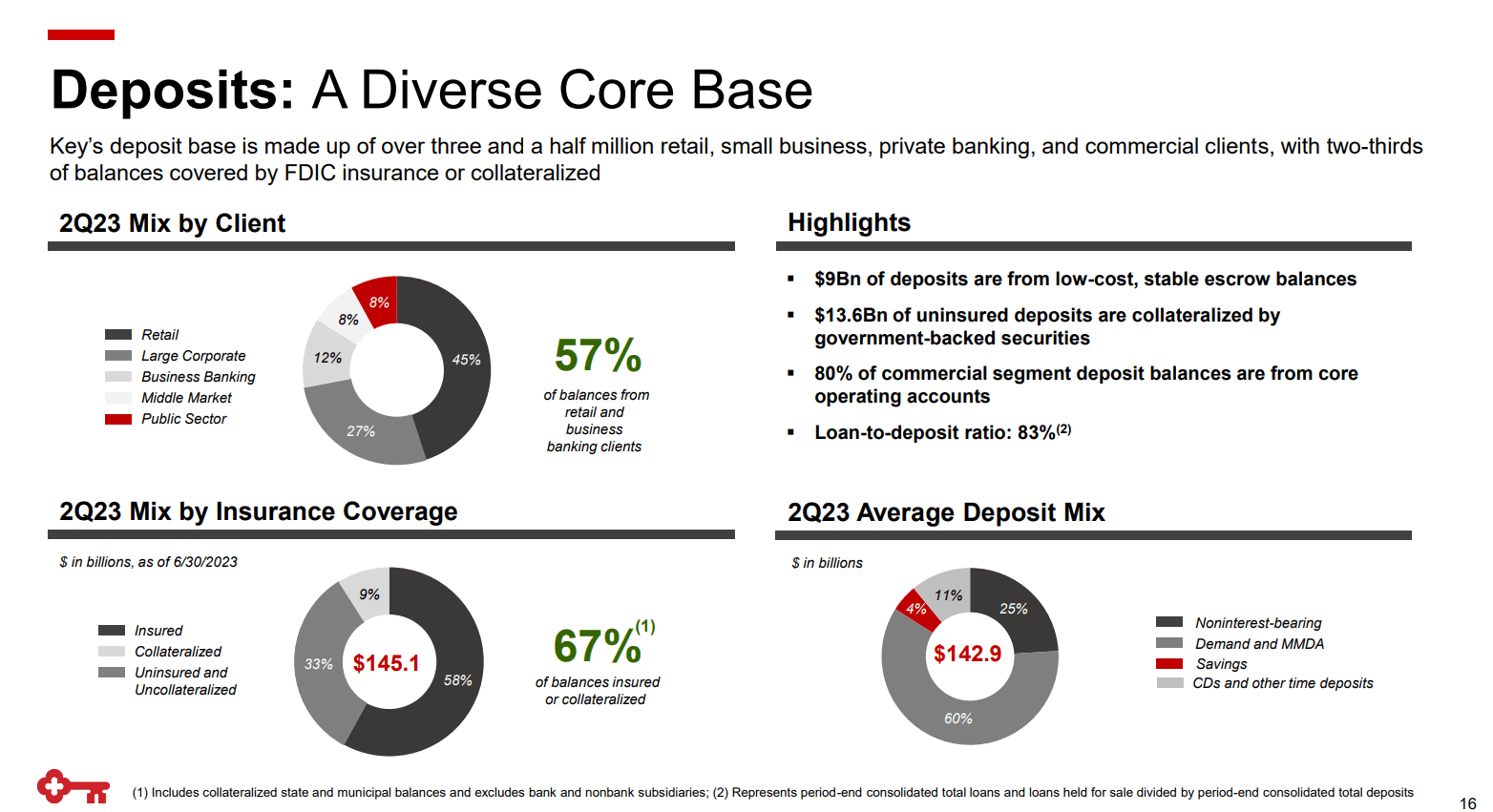 Keybank Stock Price