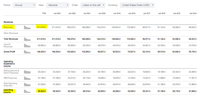 Microsoft Income Statement