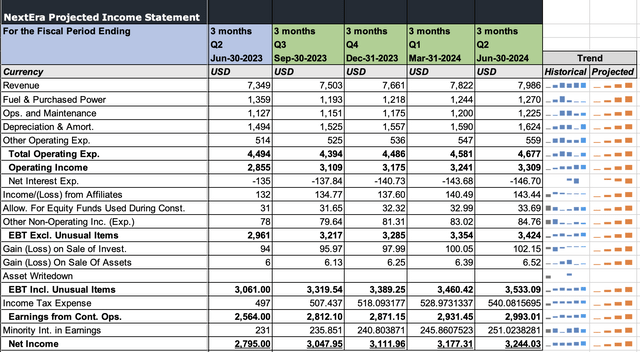 A projected income statement for the next few forward quarters for NextEra