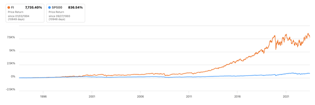 Fiserv Stock: Growth Set To Accelerate (NYSE:FI) | Seeking Alpha