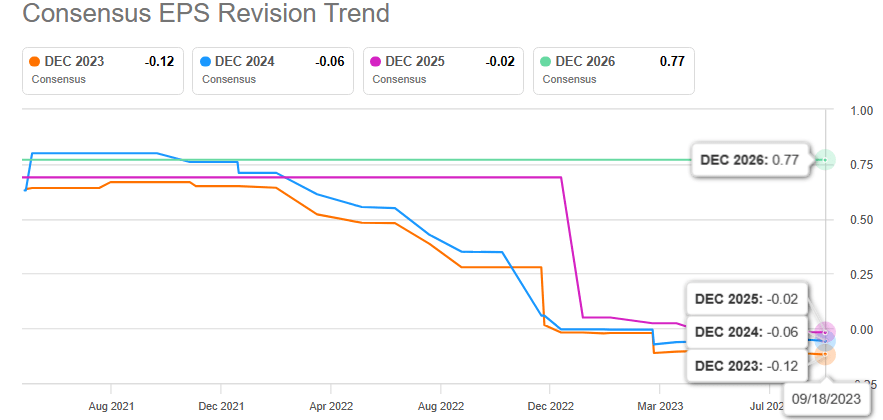 Aveanna Healthcare Stock: Tough Labor Market Continues To Pressure ...