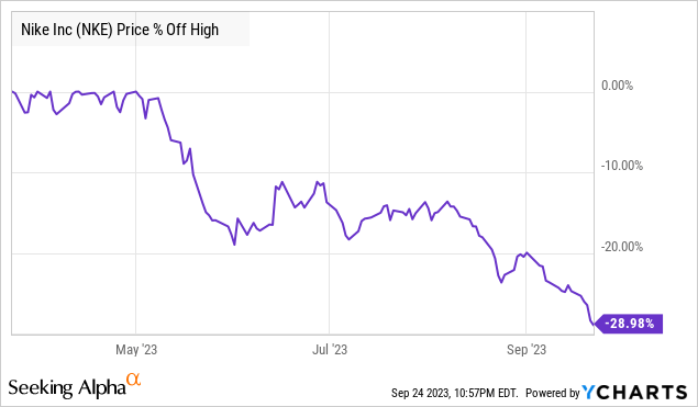 Nke seeking clearance alpha