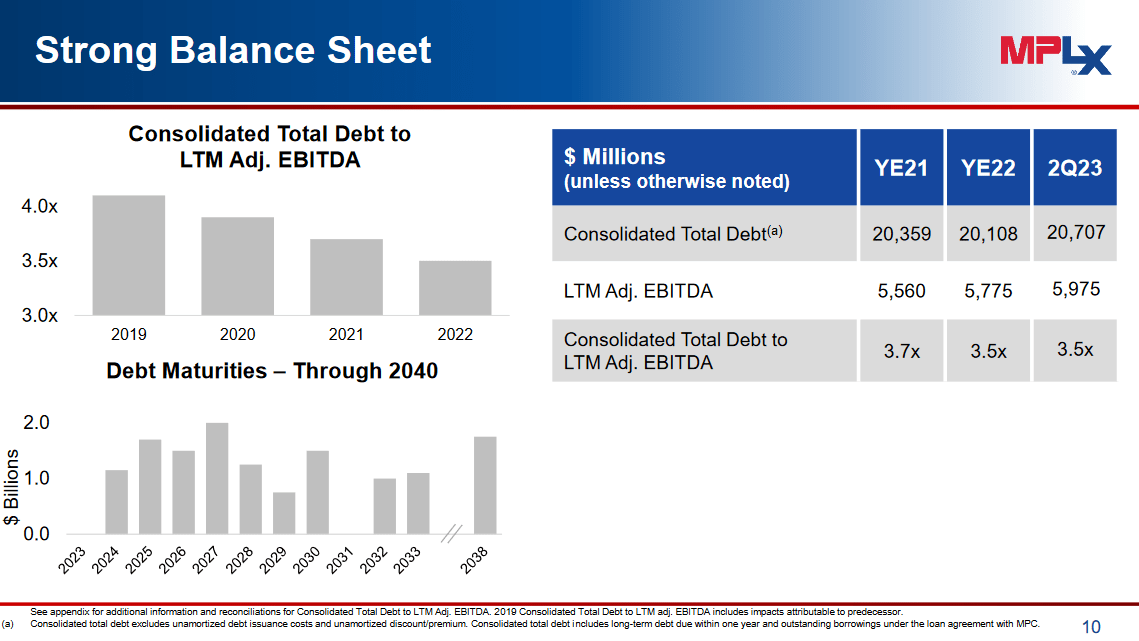 MPLX LP: High And Sustainable Dividend Yield (NYSE:MPLX) | Seeking Alpha