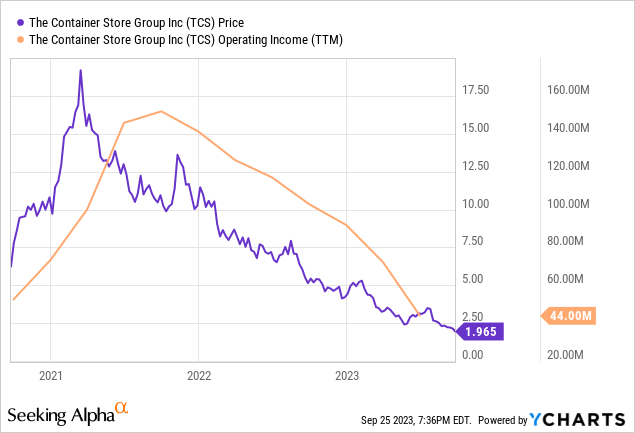 Container Store Earnings Q4 2017