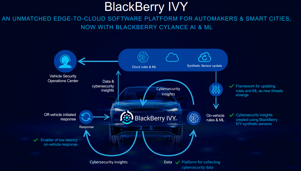 BlackBerry Stock: Stunning Pivot (NYSE:BB) | Seeking Alpha