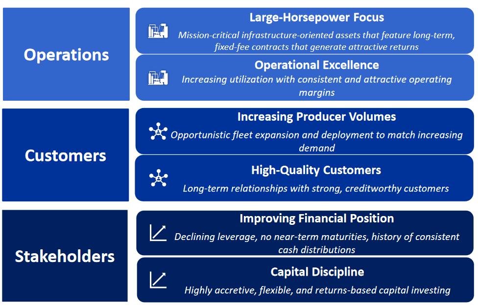 An overview of the company