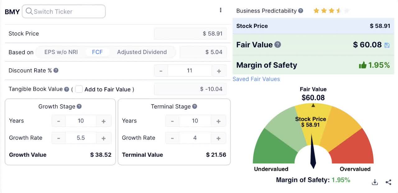 Bristol Myers Squibb: Close To Fair Value, Headwinds For Next Few Years ...