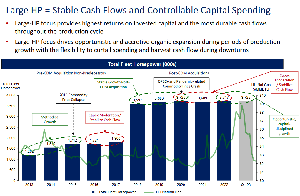 Cash flows through the cycle