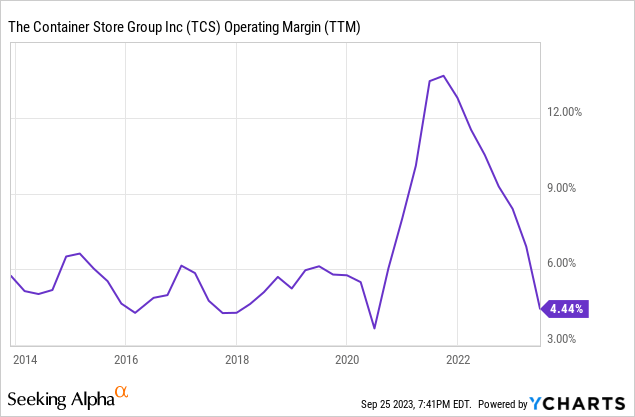 Container Store Earnings Q4 2017