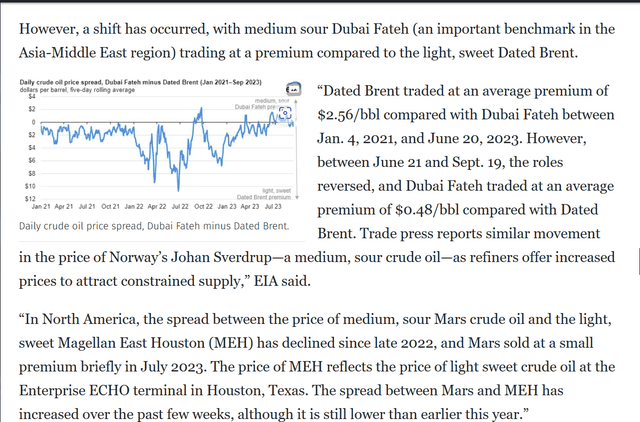 Oil & Gas Journal Article Noting the Change In Relation Between Heavy Oil And Light Oil