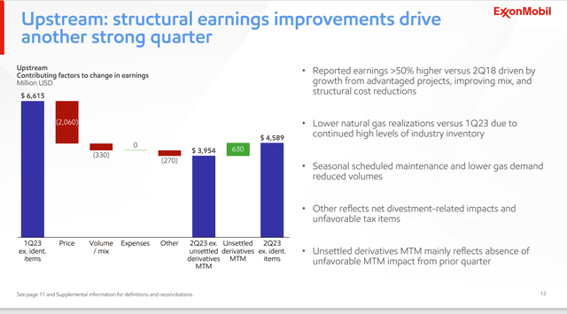 Exxon Mobil Second Quarter 2023, Earnings Comparison To Second Quarter 2022