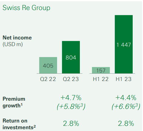 Swis Rates Swiss Reference Rates , Current interest rates and exchange rates – GDXGQ