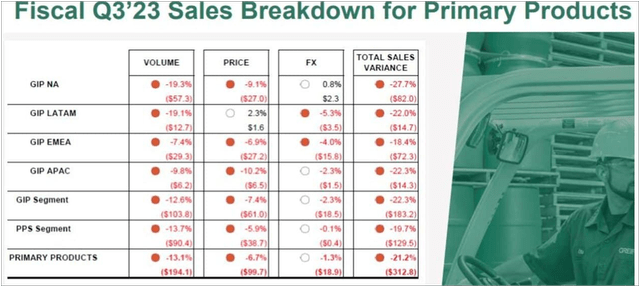 Third Quarter Performance by Segment