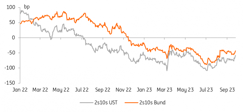 Rates Spark: Steepening From The Back End | Seeking Alpha