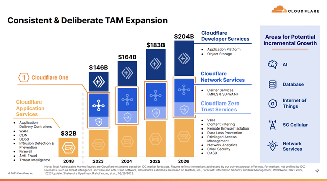 TAM slide