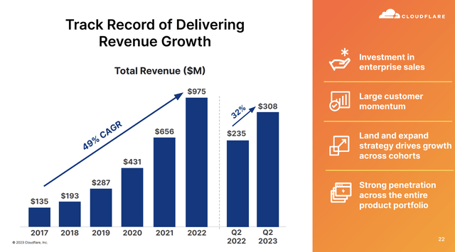 Revenue growth slide