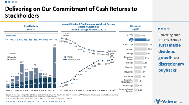 Valero: Despite Massive Strength, I'm Considering Selling (Rating ...