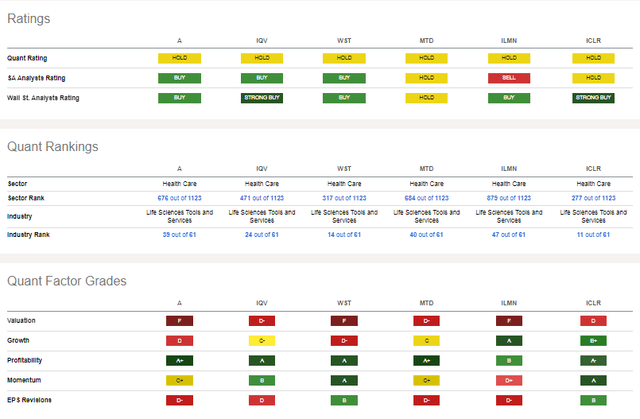 Competitor Analysis