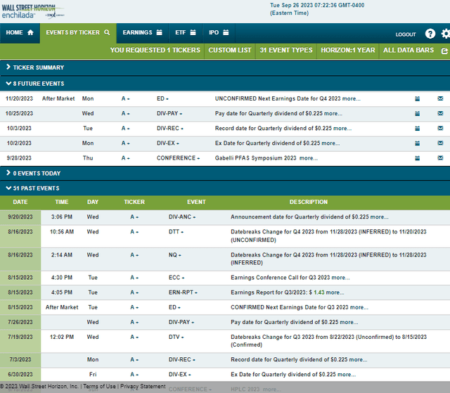 Corporate Event Risk Calendar