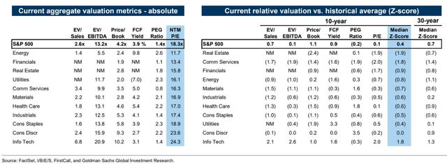 S&P 500 Sector Valuations: Health Care Middle of the Pack