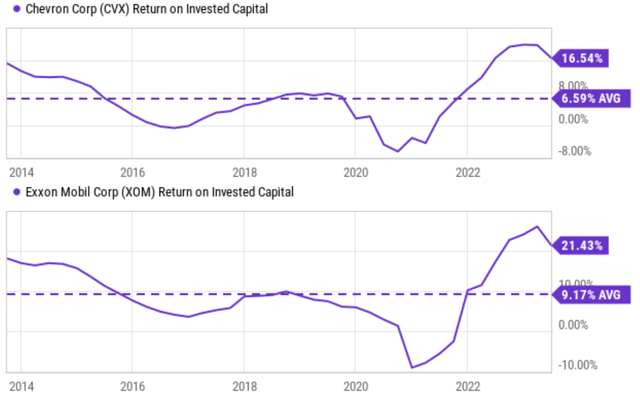 A graph of a graph of a company Description automatically generated with medium confidence