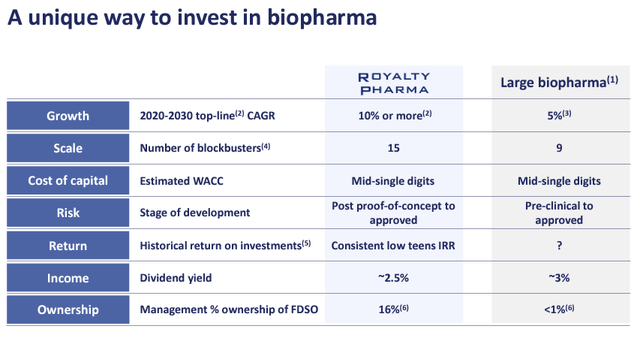 Royalty Pharma Stock: The Time Has Come (NASDAQ:RPRX) | Seeking Alpha